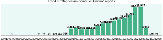 Magnesium citrate vs Amitiza drug comparison reports. Magnesium citrate vs Amitiza drug comparison reports.